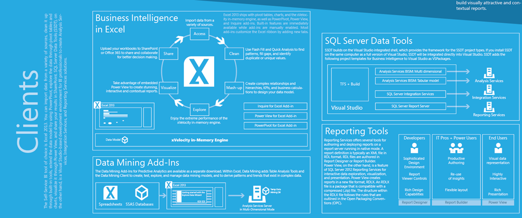 microsoft business intelligence training microsoft business intelligence training