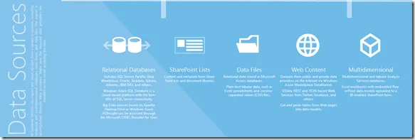 Business Intelligence Data Sources