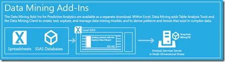 Business Intelligence Data Mining Add-Ins