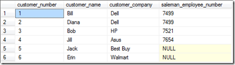 SQL Select Statement - SQL Training Online