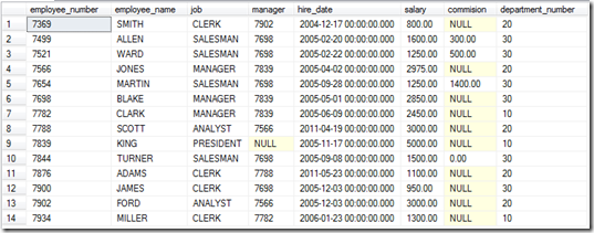 SQL Count - SQL Training Online